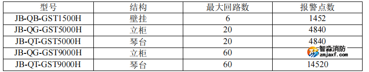 海湾JB-QG-GST5000H火灾报警控制器