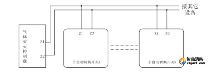 GST-LD-8316H手自动转换装置接线图