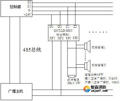  系统接线图
