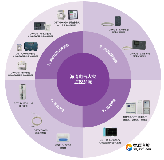 海湾消防电气火灾监控系统