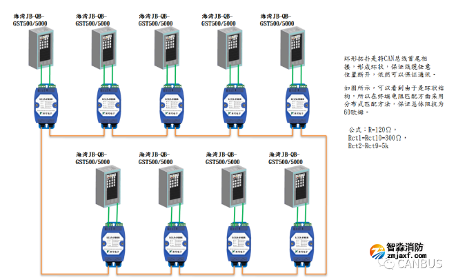 CAN总线转光纤/CAN光端机在海湾消防报警主机联网中应用