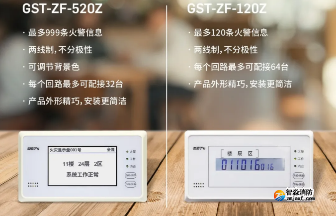 海湾消防二线制GST-ZF-520Z、120Z火灾显示盘新品上市