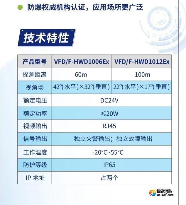 海湾消防图像型火灾探测系统防爆产品技术特性