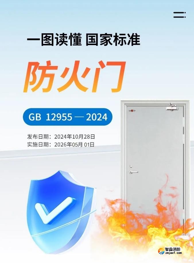 国家标准GB12955-2024《防火门》解读