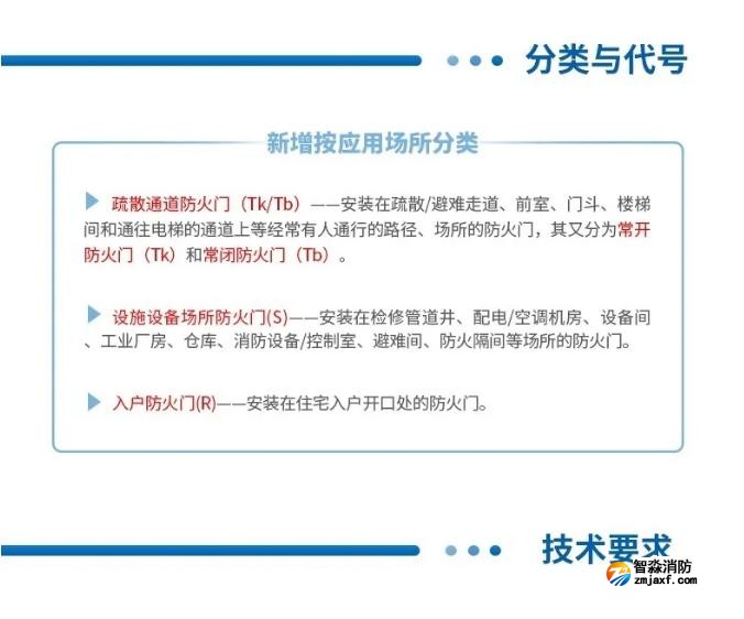 一图读懂国家标准GB12955-2024《防火门》