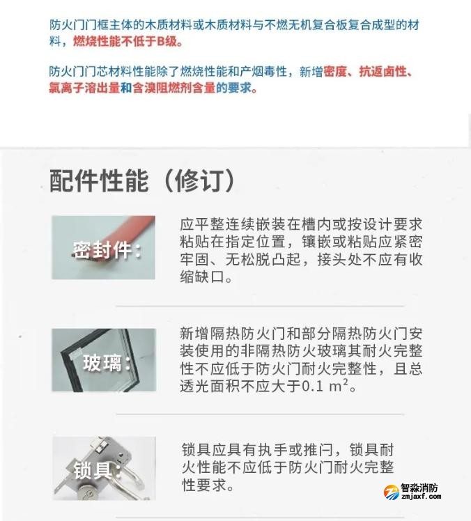 一图读懂国家标准GB12955-2024《防火门》