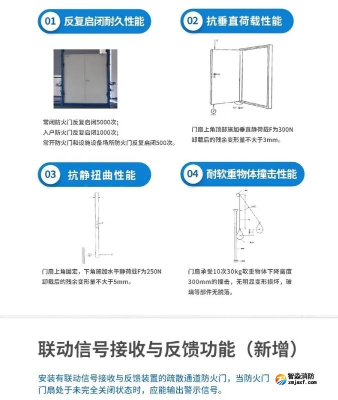 一图读懂国家标准GB12955-2024《防火门》