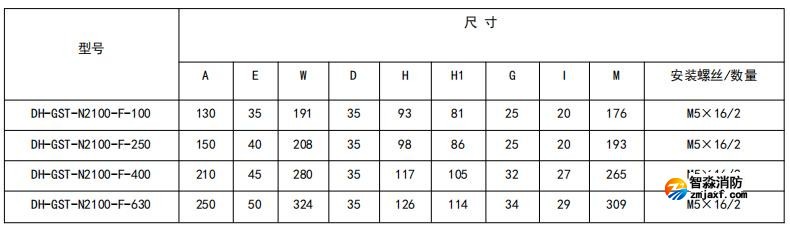 闭口式，方孔100A-630A外形尺寸图