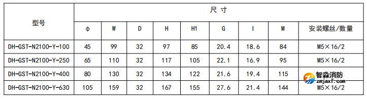 闭口式，圆孔100A-630A外形尺寸图