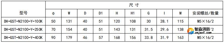 开口式，圆孔100A-400A外形尺寸图