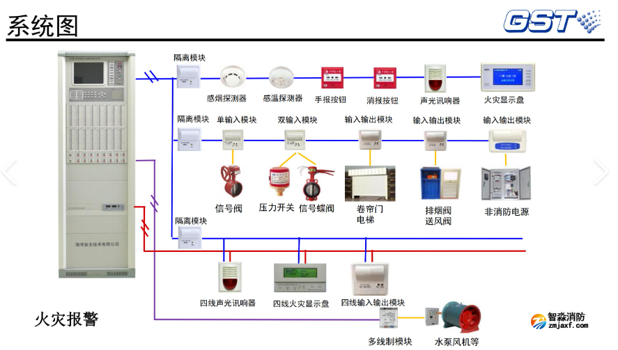 海湾火灾报警系统 海湾火灾报警系统