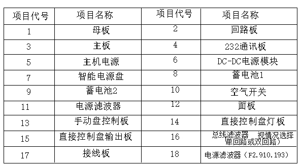 海湾柜式和琴台式火灾报警控制器主机配件列表说明