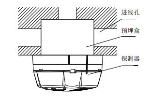 GST-BR001F安装与接线图