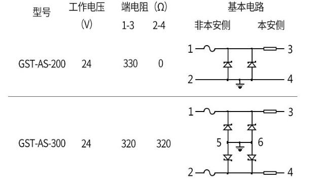 GST-AS-300齐纳式安全栅