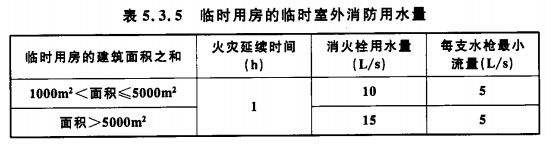 临时用临时室外消防用水量