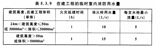 在建工程的临时室内消防用水量