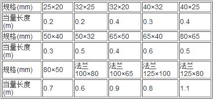 螺纹接口缩径接头局部损失当量长度