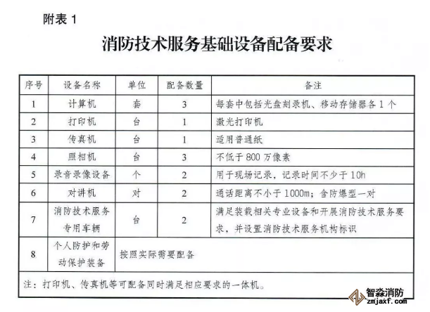 应急管理部《消防技术服务机构从业条件》发布