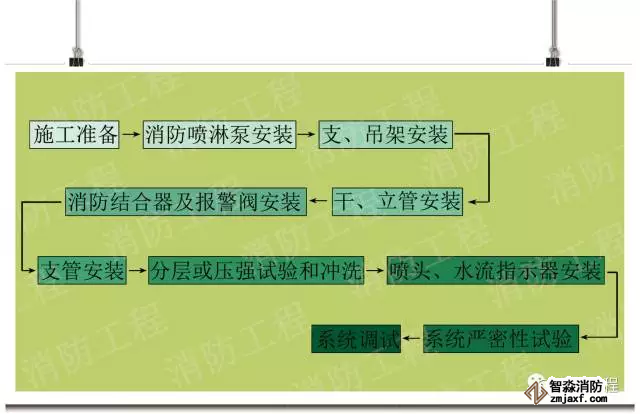 施工工艺要求