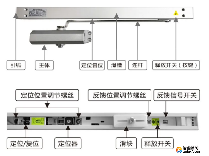 FDM-C500系列二线制防火门闭门器结构