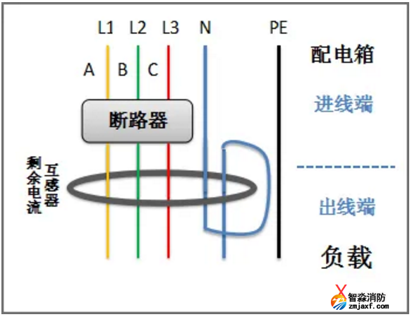 零线重复穿入剩余电流互感器