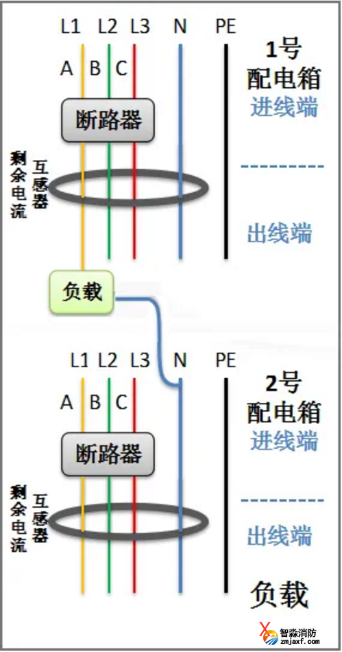 剩余电流互感器不同配电回路零线混用