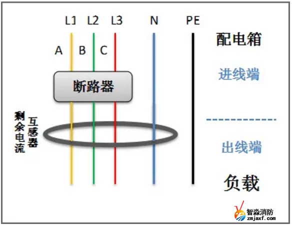 剩余电流互感器正确穿线方法