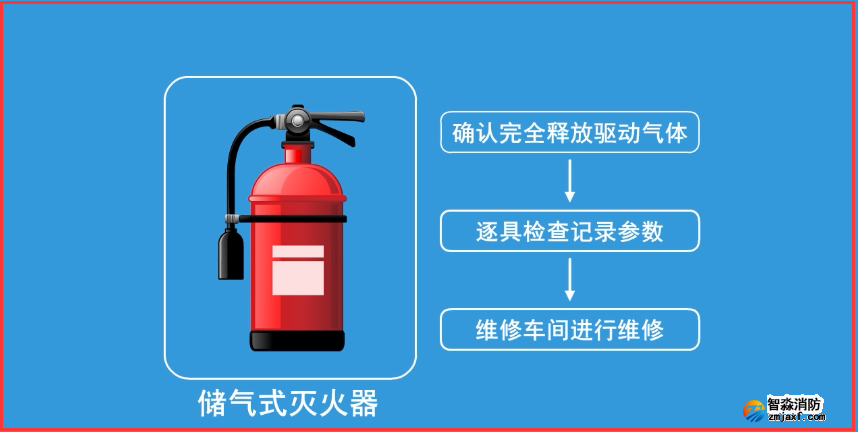 灭火器维修